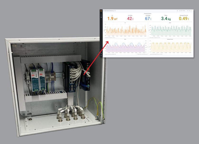 Emerson to unveil new approach to discrete automation at SPS Italia 2023 